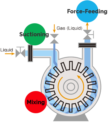 Nanobubble generator